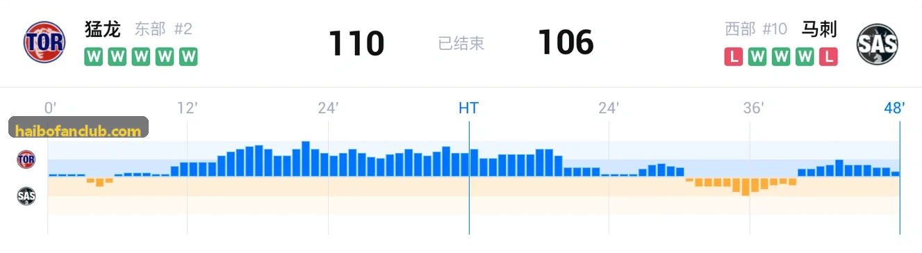 SportsLink 智能物联中台界面展示